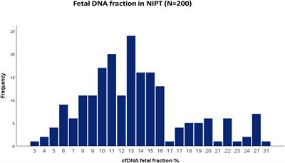 Next Generation Sequencing Based Non-invasive Prenatal Testing (NIPT): First Report From Saudi Arabia